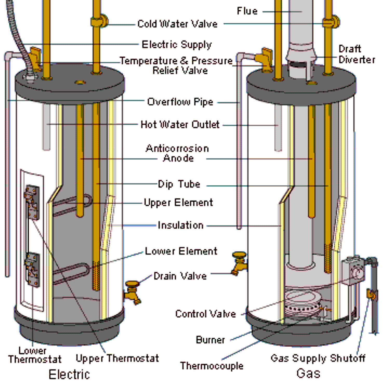 Electric Hot Water Heater Diagram