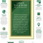 The window you choose makes a big difference [Infographic]