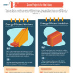Home Improvements: An Infographic