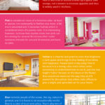 The Psychology Of Color On Interior Design