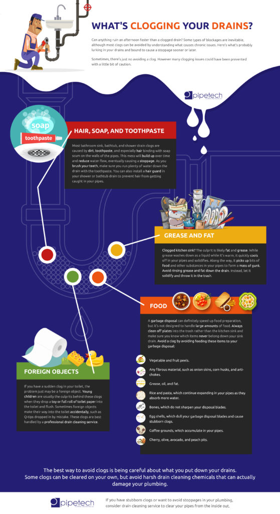 whats-clogging-your-drains-infographic