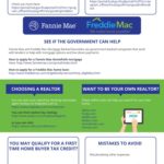Don’t Buy a Home Without Reading This [Infographic]