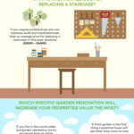 How to Increase Your Property’s Value – Infographic