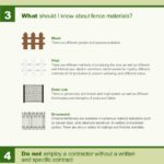 Tips For Buying A Fence – Infographic