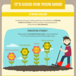The Benefits Of Gardening – Infographic