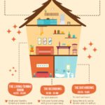 Clean Your House in Less Than an Hour – Infographic