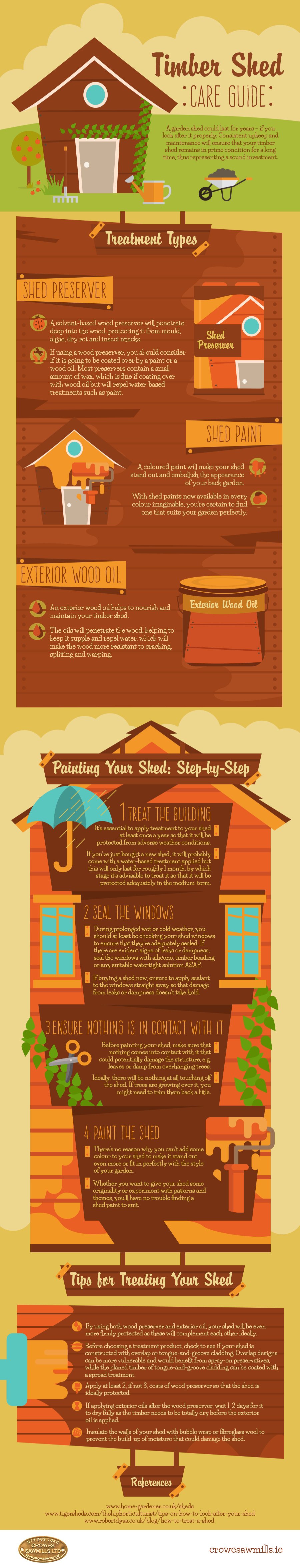 timber-shed-care-guide