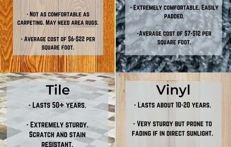Flooring Fact Sheet