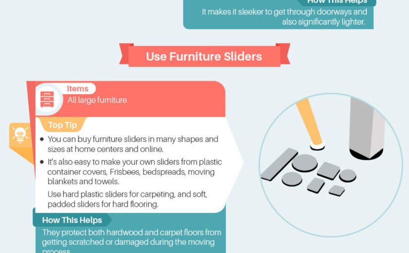 Moving Furniture – A Guide (Infographic)