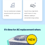 AC Repair vs AC Replacement – How Do You Know When It’s Time
