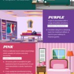 Psychology of Colour in Interiors – Infographic