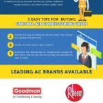 The Benefits of Buying New AC Units Online